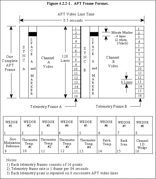 NOAA 3