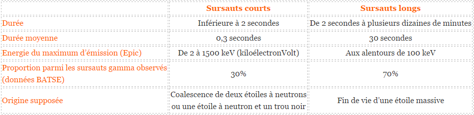 Svom-article-KesakoSG-tableau