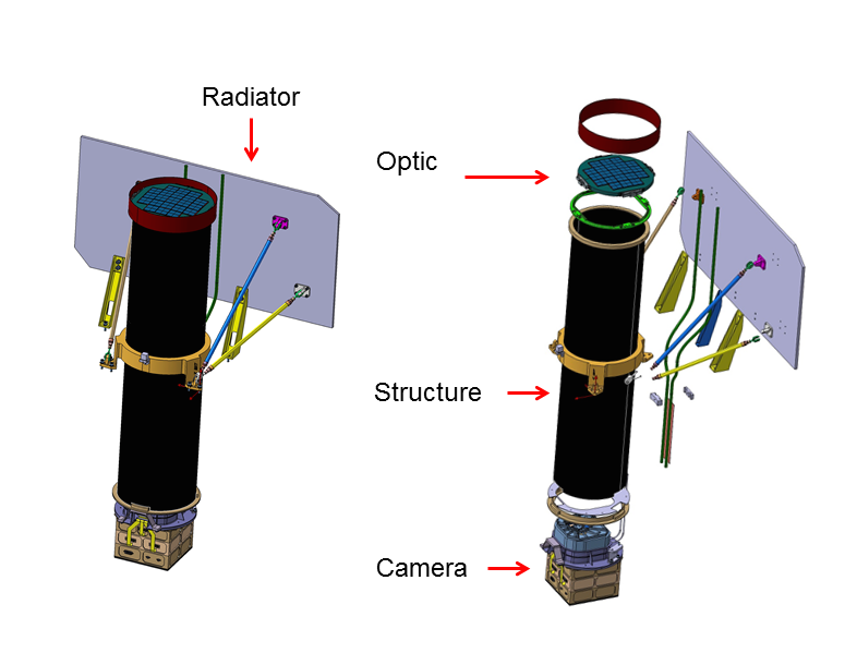 MXT (Microchannel Xray Telescope) Svom